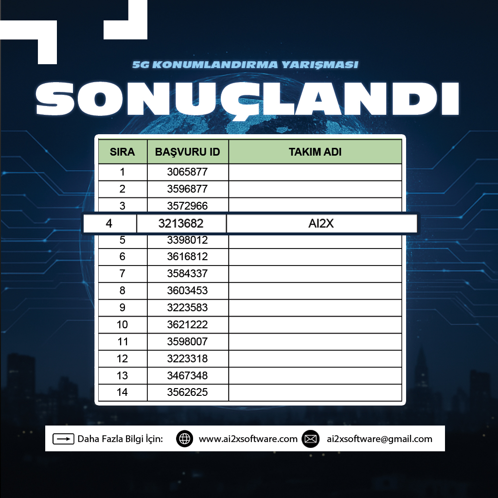 5G Konumlandırma Yarışması – Türkiye 4.'sü